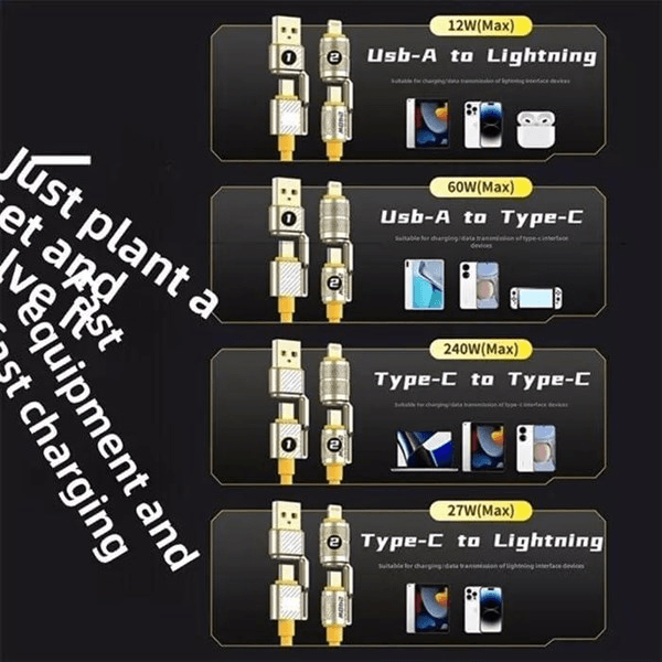 CODEGEN CDG-CNV88 Lightning 1.5 metre Şarj ve Data Kablosu 240W