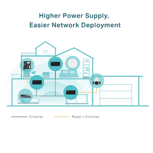 TP-LINK TL-POE170S GIGABIT 48VOLT 60WATT PoE Adaptör