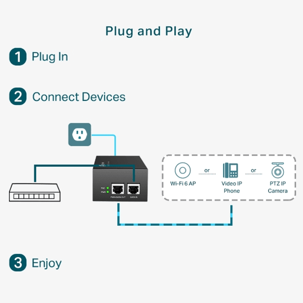 TP-LINK TL-POE170S GIGABIT 48VOLT 60WATT PoE Adaptör