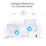 TP-LINK TL-WPA7617 KIT 1000 Mbps AV1000 PowerLine Ağ Adaptörü