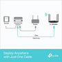 TP-LINK TL-WA3001 Wıfı6 AX3000 Dual Band Access Point
