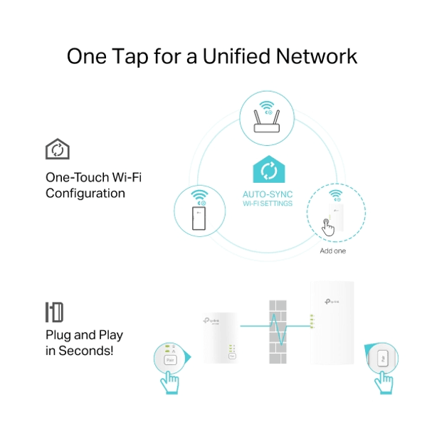 TP-LINK TL-WPA7817 KIT 1000mbps AV1000 Ev Ofis Tipi Powerline Ağ Adaptörü