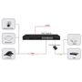 ODS 16port PoE 200w 2-SFP Gigabit Yönetilemez Switch 08ODS-16GP2S-200