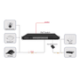 ODS 24port PoE 300w 2-SFP Gigabiit Yönetilemez Switch 08ODS-24GP2S-300